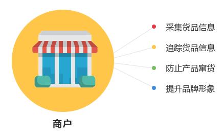 一物一碼技術(shù)對商家與消費者有哪些優(yōu)勢？