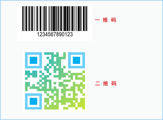 什么是二維碼防偽查詢系統(tǒng)？