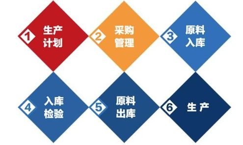 物料品質(zhì)追蹤溯源信息管理系統(tǒng) 物料品質(zhì)追蹤溯源信息管理系統(tǒng)建設(shè)方案