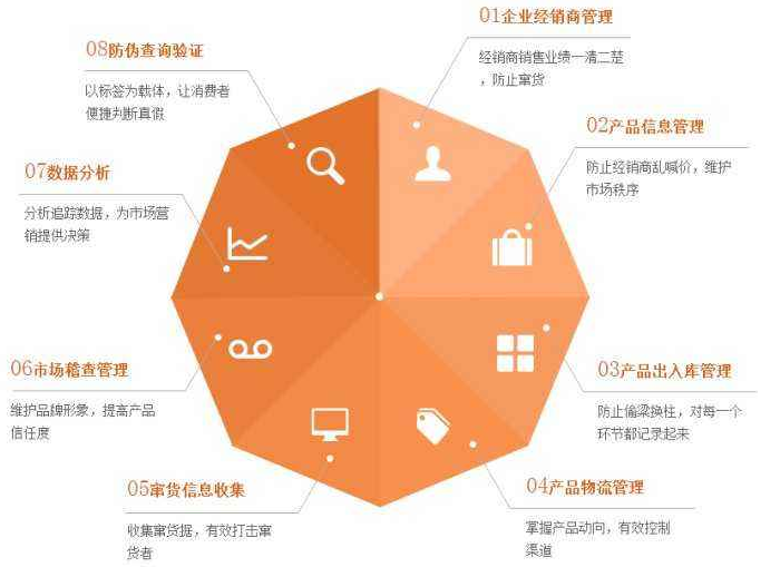 化妝品防偽標簽 化妝品為什么定制防偽包裝或防偽標簽