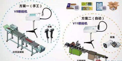 微信截圖_20200311105719.png 防串貨噴碼追溯系統(tǒng)控制物流竄貨解決方案