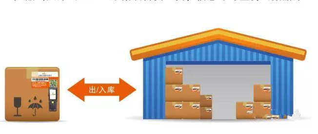 貨物防串貨管理系統(tǒng)研發(fā)設(shè)計(jì)方案,運(yùn)用技術(shù)與制度手段杜絕竄貨！