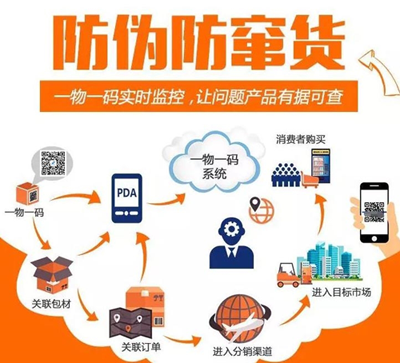 使用二維碼防偽可以解決產(chǎn)品防偽和產(chǎn)品防竄貨的問題嗎？