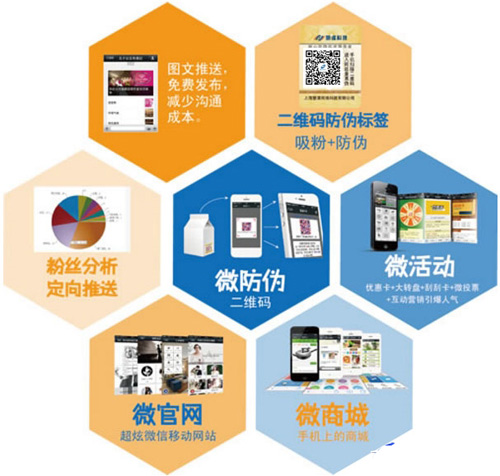 微信二維碼如何關(guān)聯(lián)微信達(dá)到防偽標(biāo)簽技術(shù)應(yīng)用的呢？