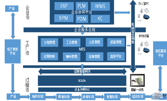 產品生產過程二維碼管理系統(tǒng) 產品生產過程二維碼管理系統(tǒng)解決方案,幫助企業(yè)實現(xiàn)精細化管理