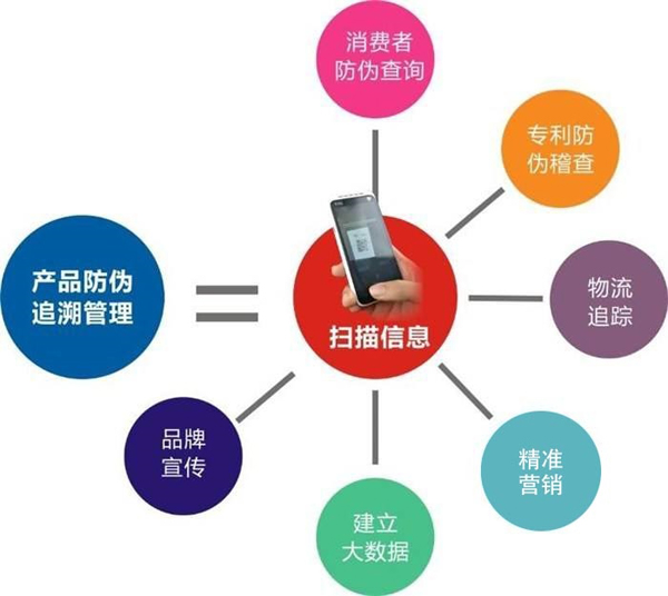 產(chǎn)品防偽溯源到底是什么，會(huì)有什么作用？