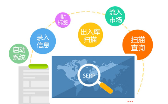 二維碼防偽是怎么實現(xiàn)產(chǎn)品防偽的？