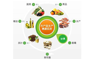 農(nóng)產(chǎn)品行業(yè)追溯系統(tǒng)具有哪些核心價值？可以解決那些問題？