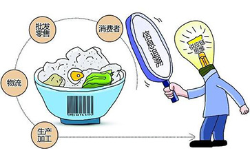 淺談產(chǎn)品質(zhì)量溯源系統(tǒng)