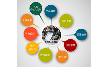 微信防偽營銷系統(tǒng)可以解決什么問題？具有什么功能？