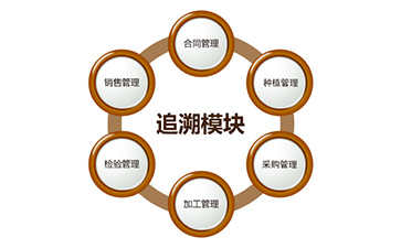 二維碼防偽追溯系統(tǒng)具有哪些功能？能帶來什么好處？
