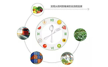 二維碼防偽溯源系統(tǒng)能帶什么優(yōu)勢及功能？